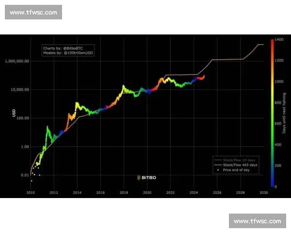 比特币价格波动引发全球投资热潮数字货币未来发展趋势备受关注