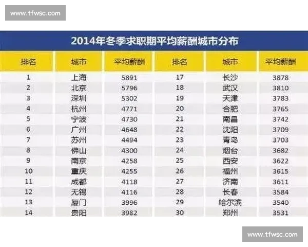 电竞选手的“金饭碗”榜单数据告诉你真相！