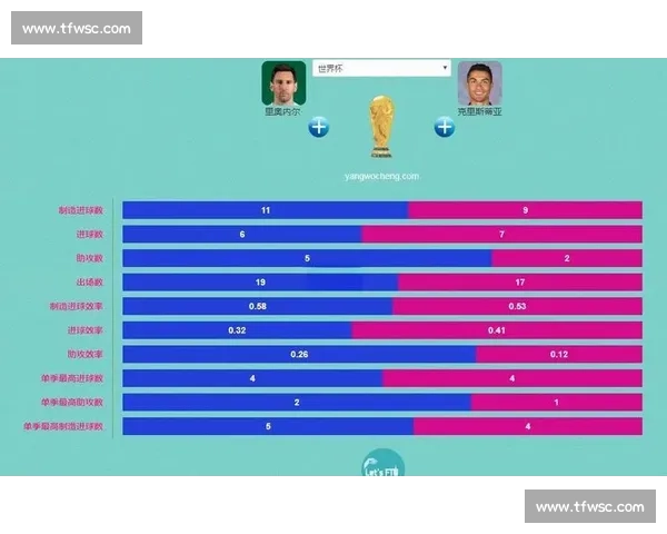 数据告诉你，哪些球队的战术最有效，世界杯冠军花落谁家