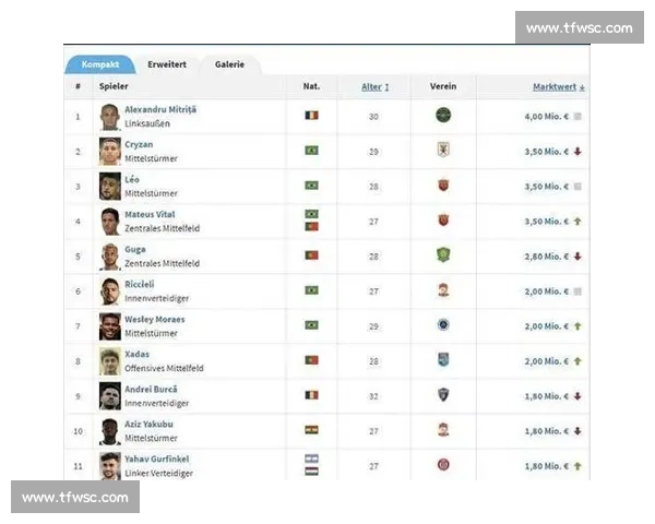 2026世界杯身价风暴!哪些球员的表现,值得天价转会 2026世界杯身价风暴!哪些球员的表现,值得天价转会